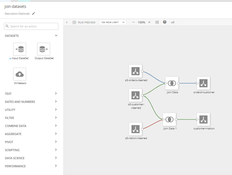 Domo Magic ETL