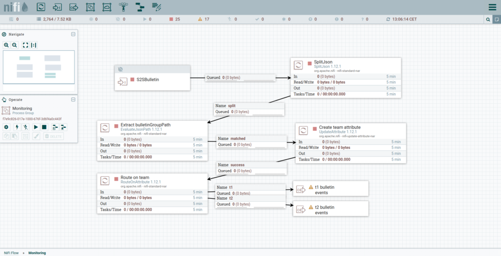 Root Monitoring Flow