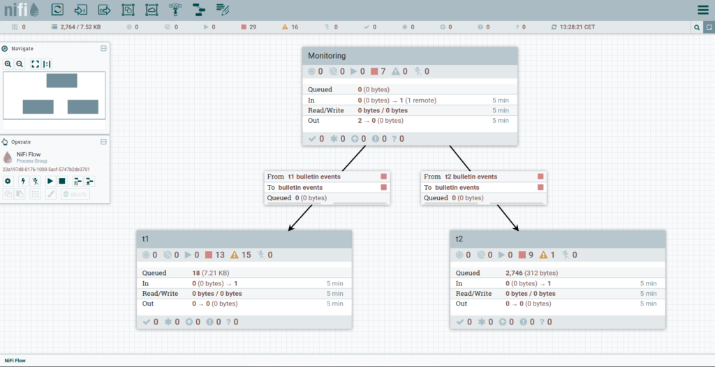 team-specific Monitoring flows