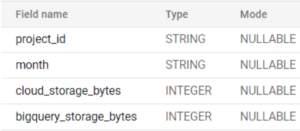 Automating Google Cloud Platform Cost Monitoring Figure 3