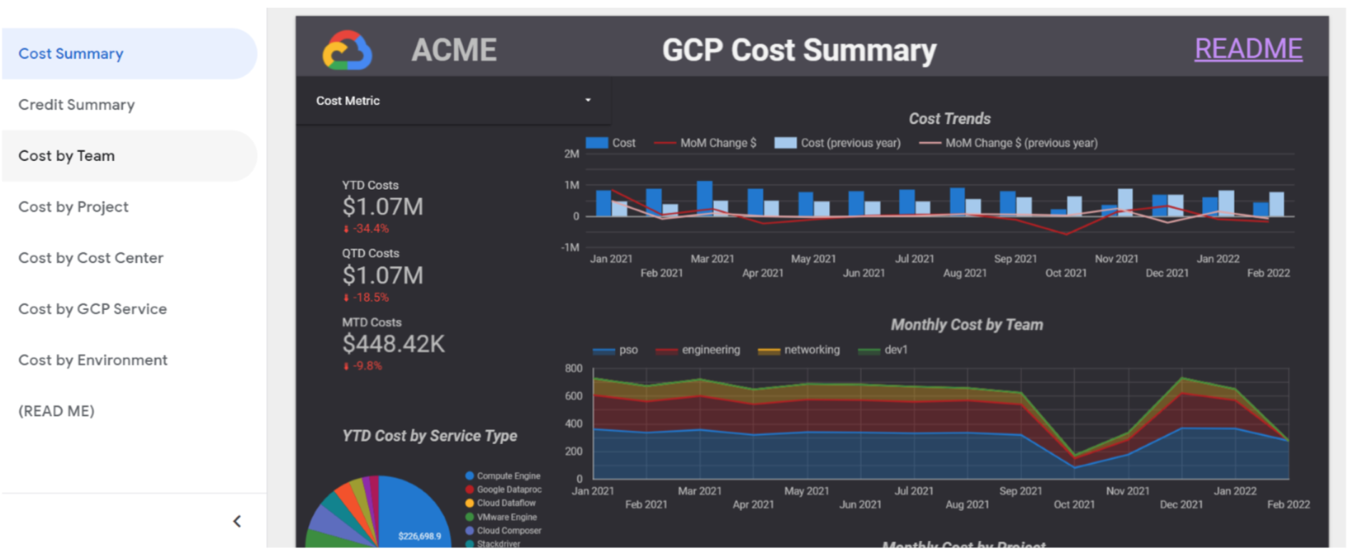 Automating Google Cloud Platform Cost Monitoring Figure 4