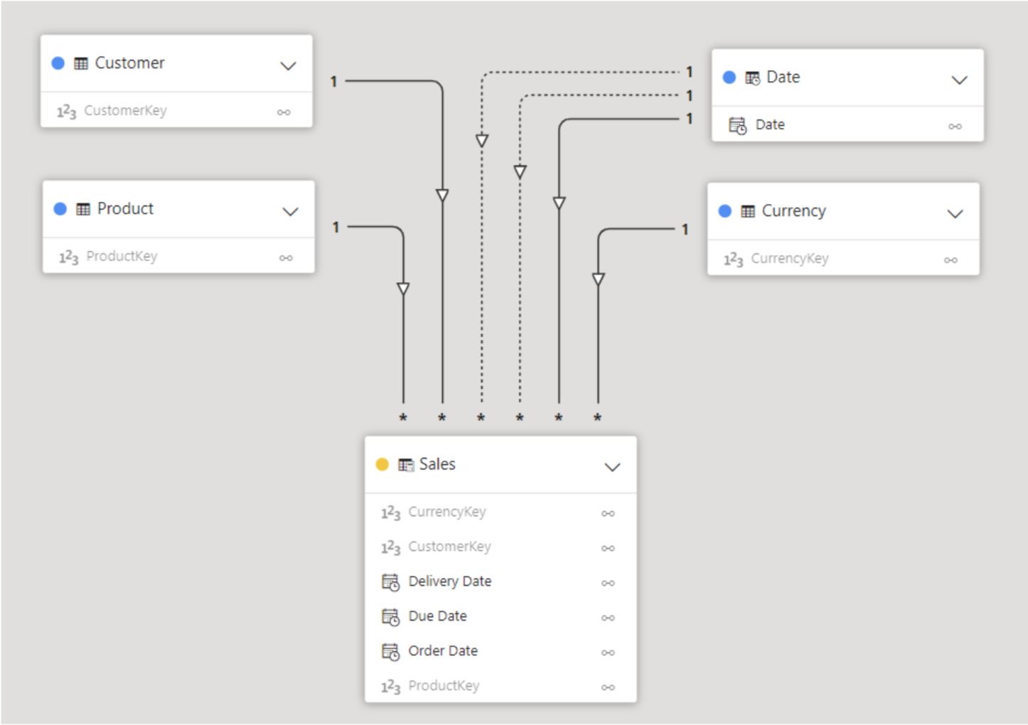 Generic DAX Template to Query Any Power BI Dataset