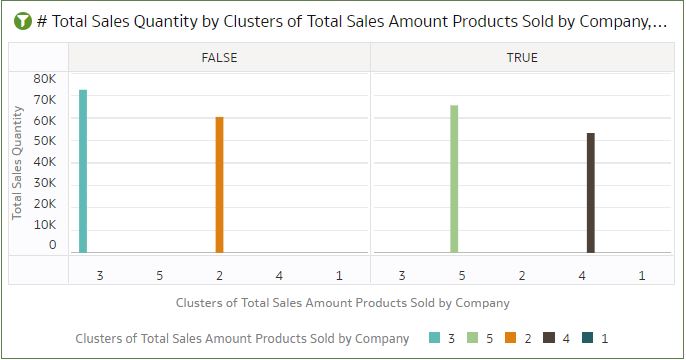 clusters and outliers