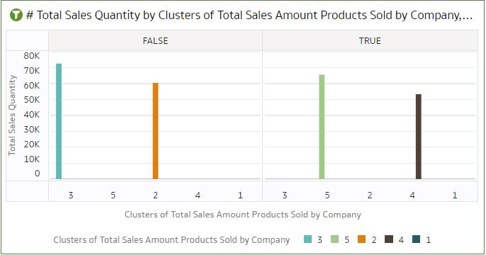 clusters and outliers