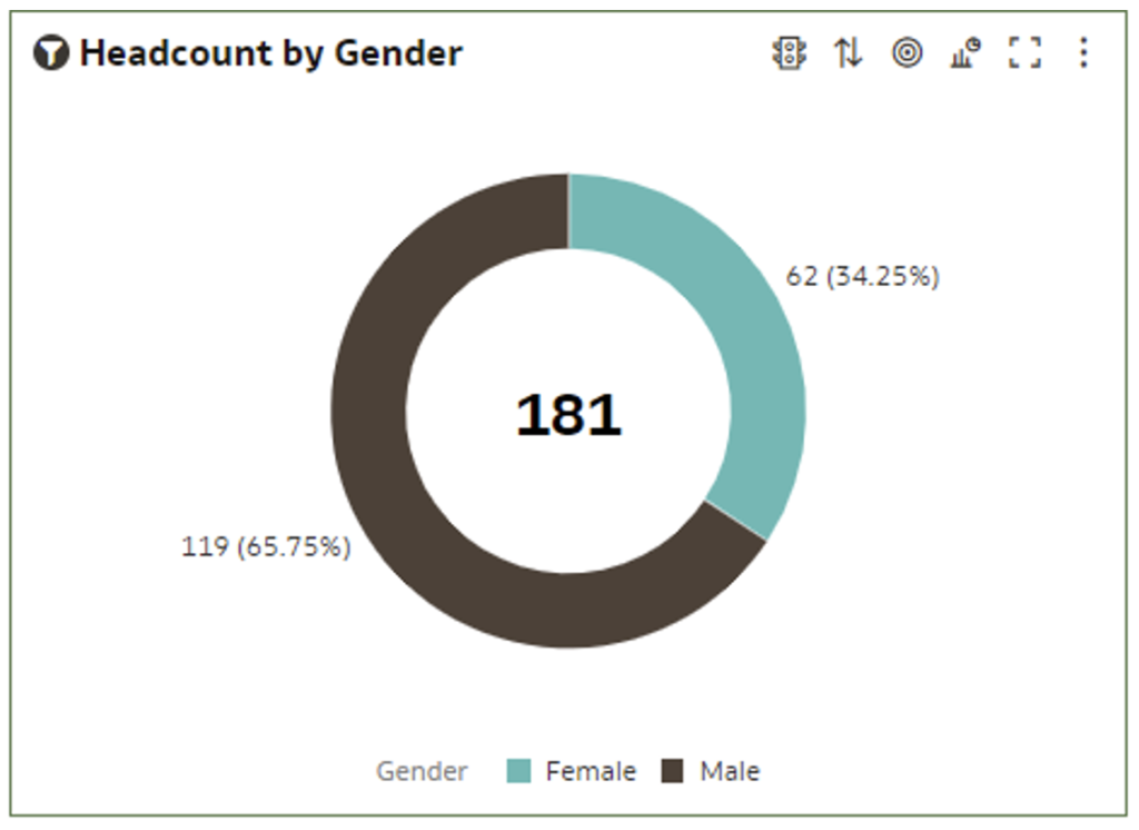 the inner radius of a donut chart