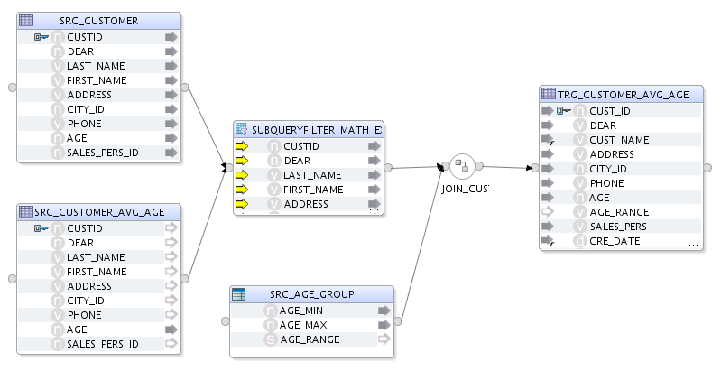 Use case 3 – Mapping