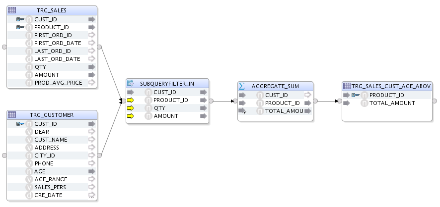 Use case 1 - Mapping