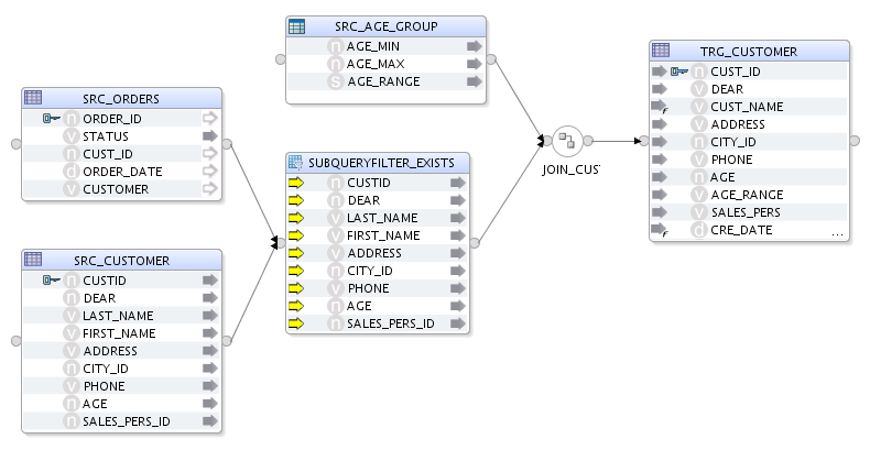 Use case 2 – Mapping