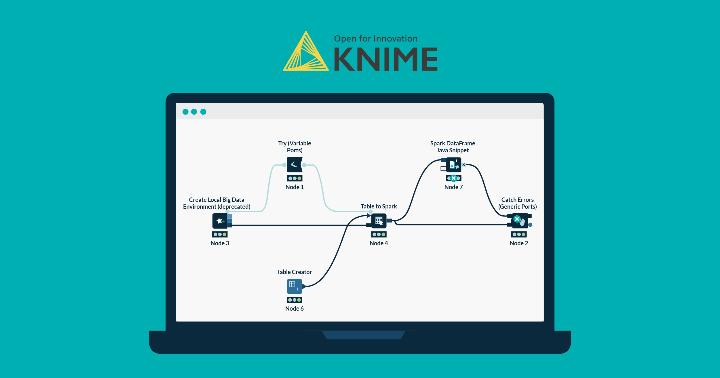 Exception Handling in KNIME using Try Catch header