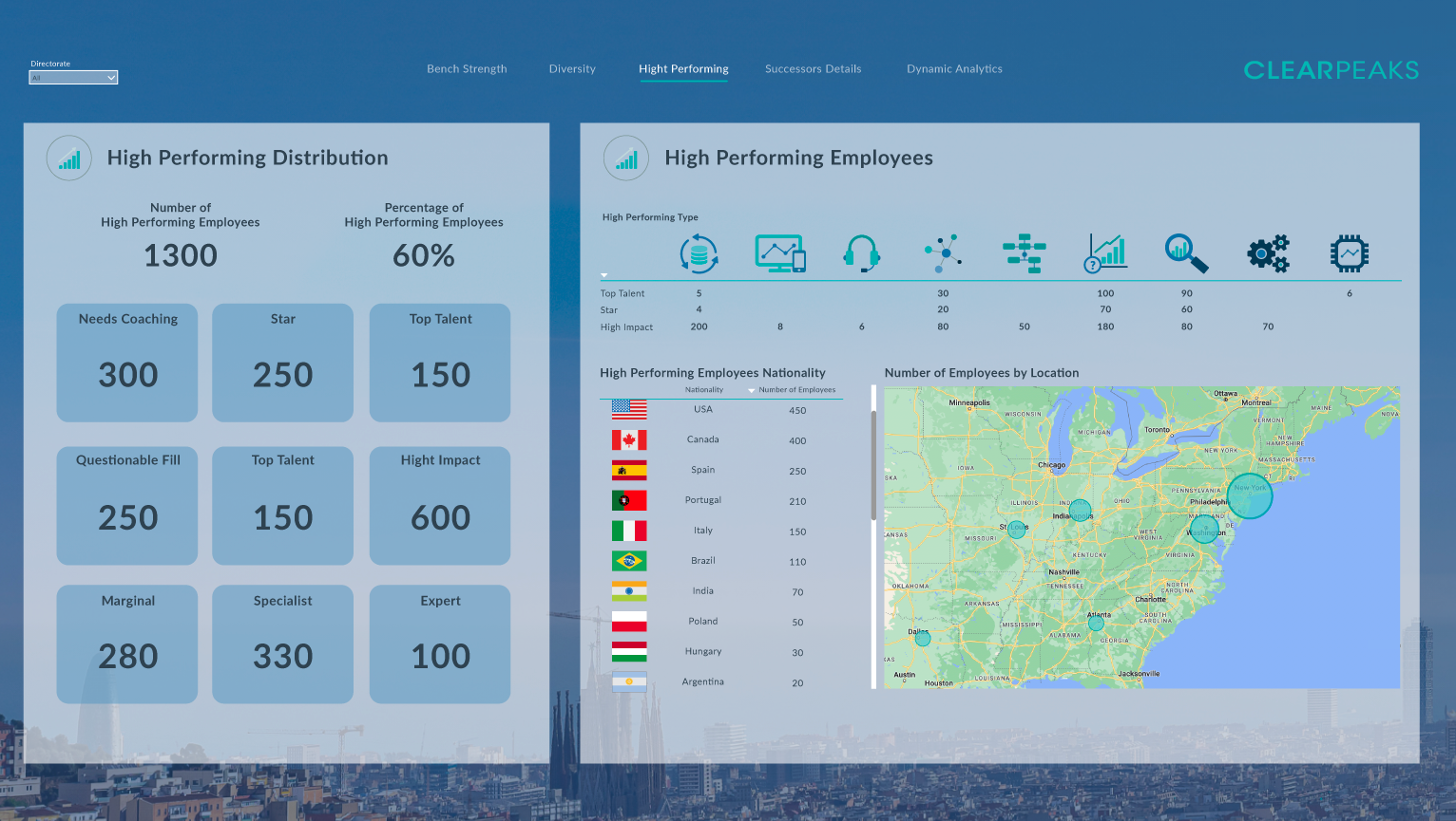 power bi dashboard