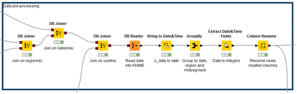 Data pre-processing