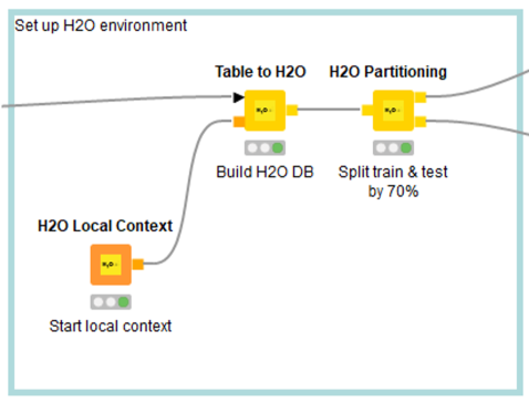 set up H2O environment