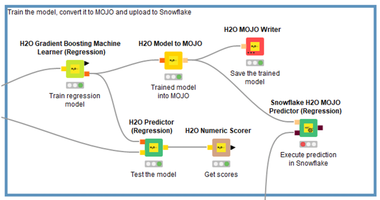 train the model