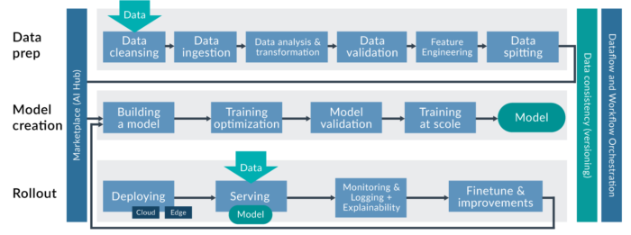 End to End MLOps using MLflow - ClearPeaks Blog