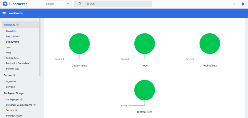 Dashboard showing the applications running on Kubernetes.