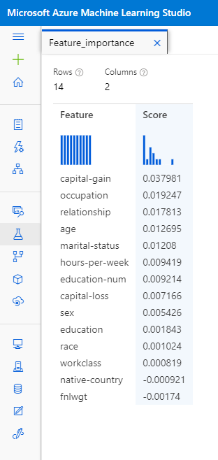 Feature Importance