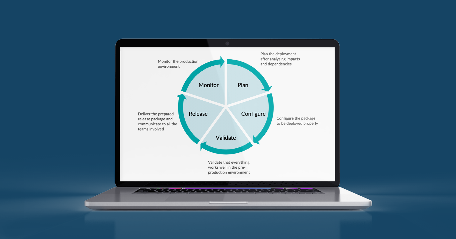 BI Project Management Part 2