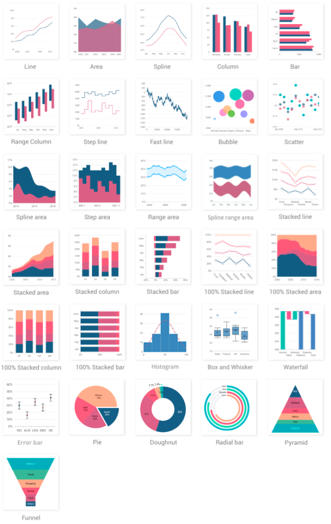 Charts