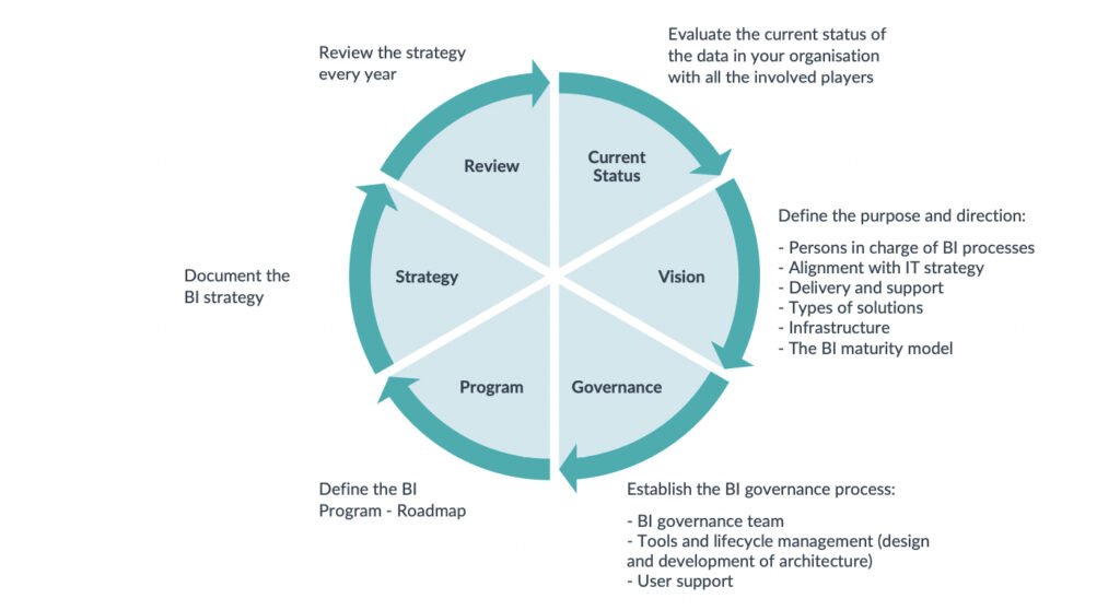 bi roadmap