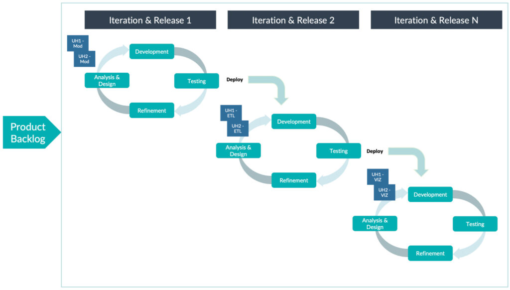 Iterative planning