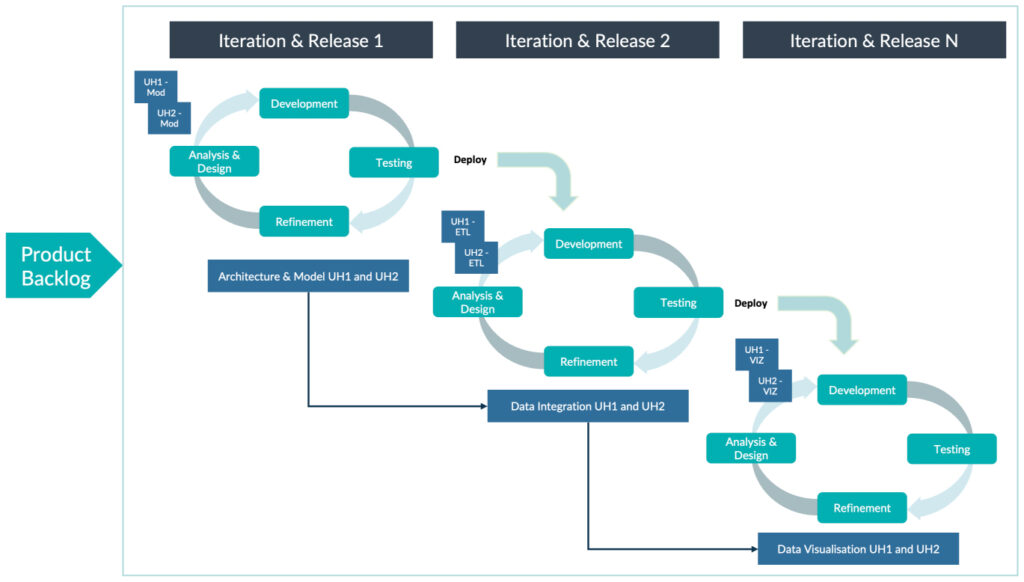 Iterative planning