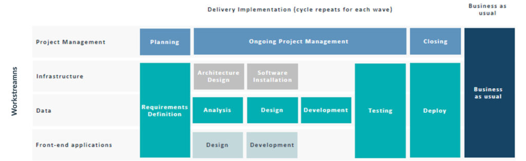 workstreams