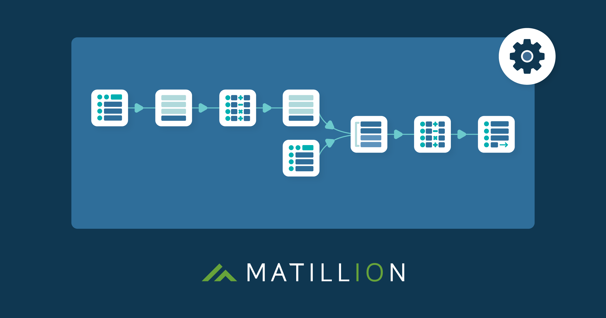 What is Matillion and How Does It Work header