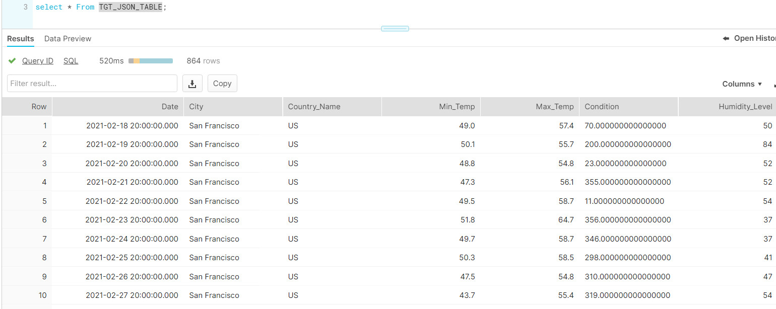 TGT Data screenshot