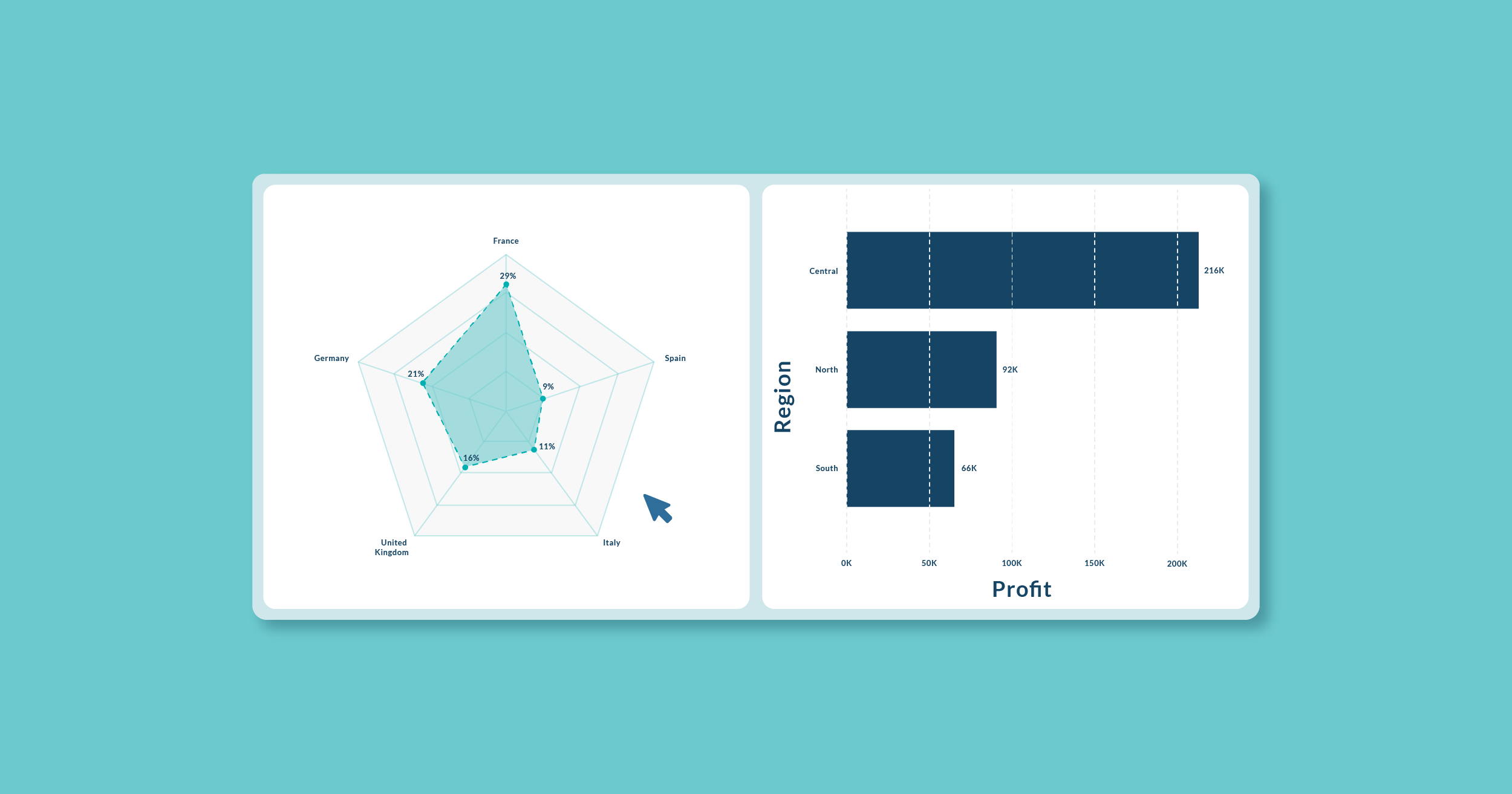 Radar Chart in MSFT Marketplace-SM