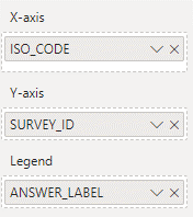 Selected fields to plot the visual in Power BI