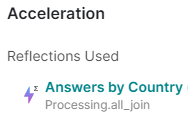 Reflections used by the Answer by Country job after the creation of an aggregate reflection with all the possible filters