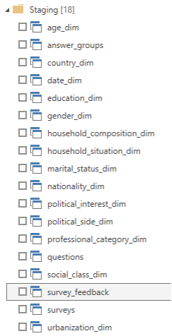 The virtual tables from the Staging layer