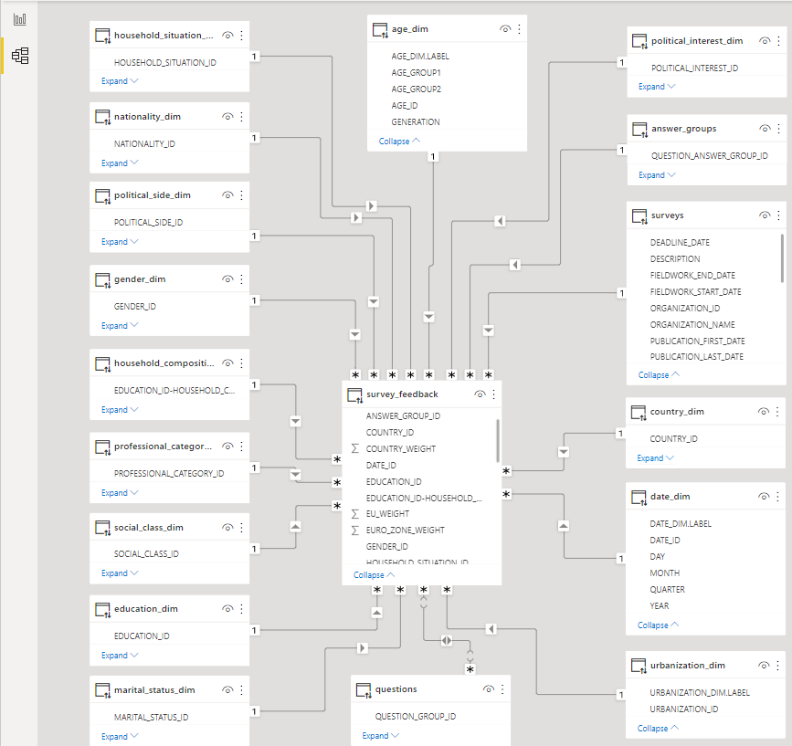 Data model in Power BI