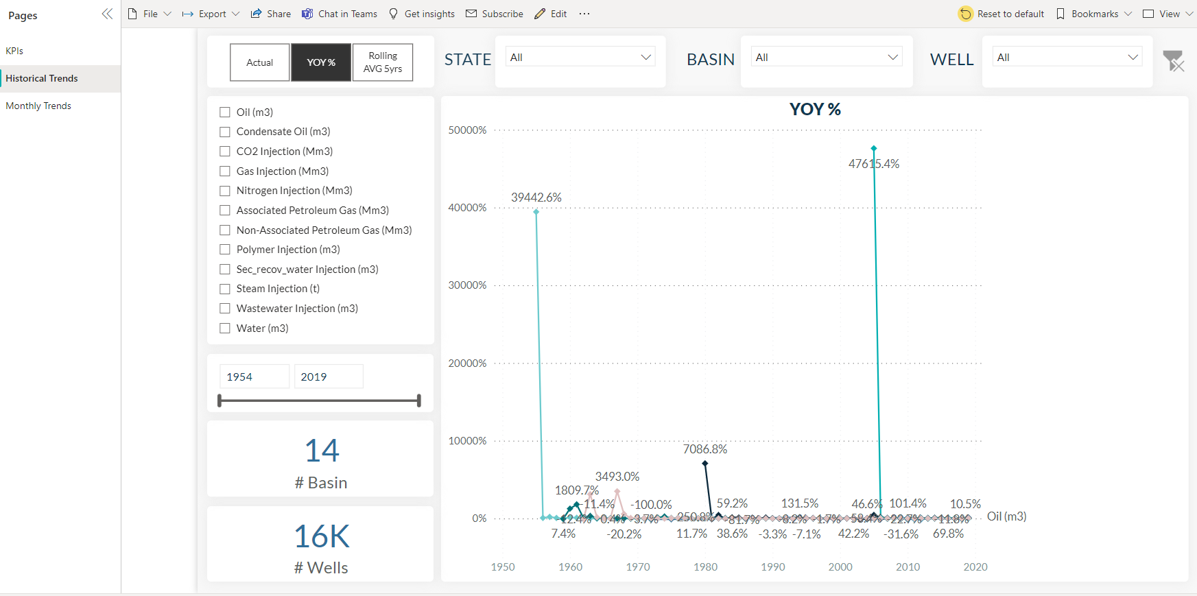 Dashboard Report Power BI