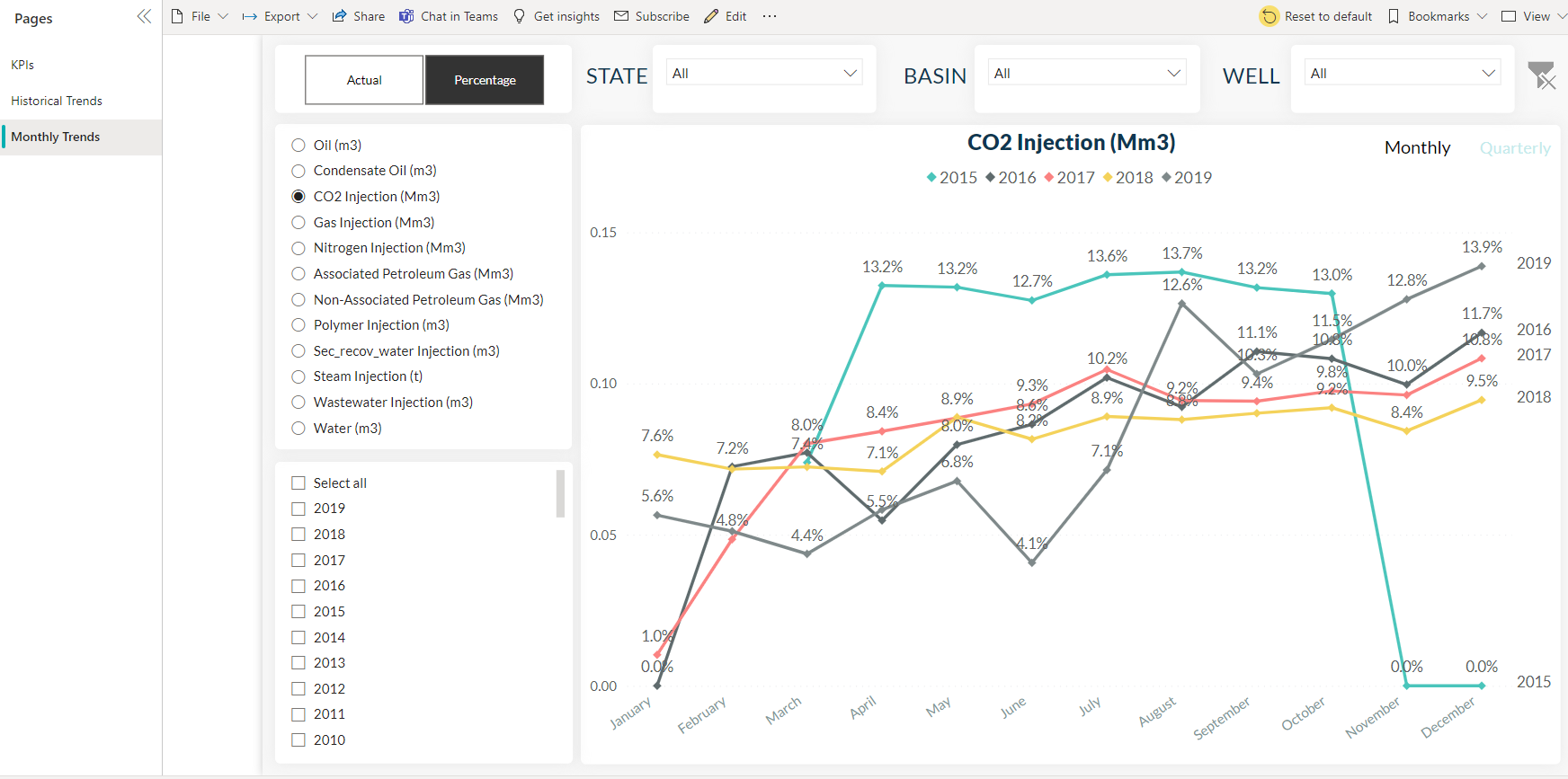 Dashboard Report Power BI page