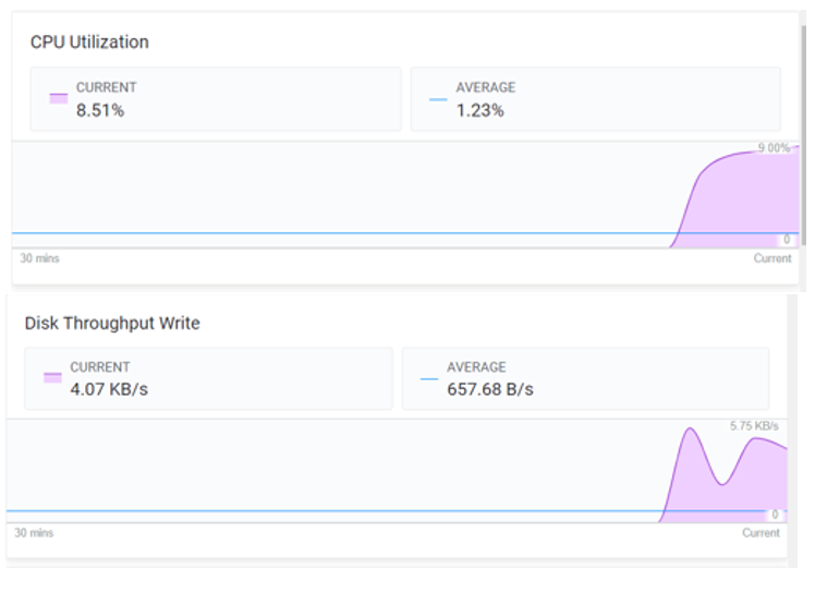 FIgure 5 Metrics