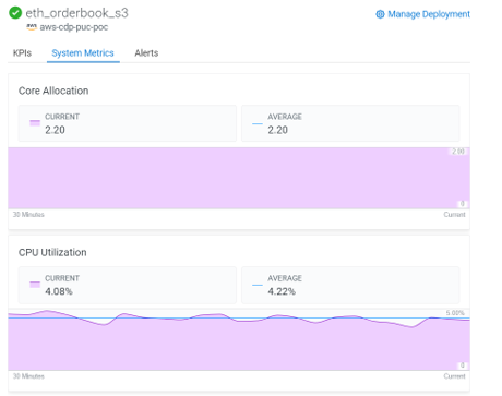 Figure 11 System Metrics