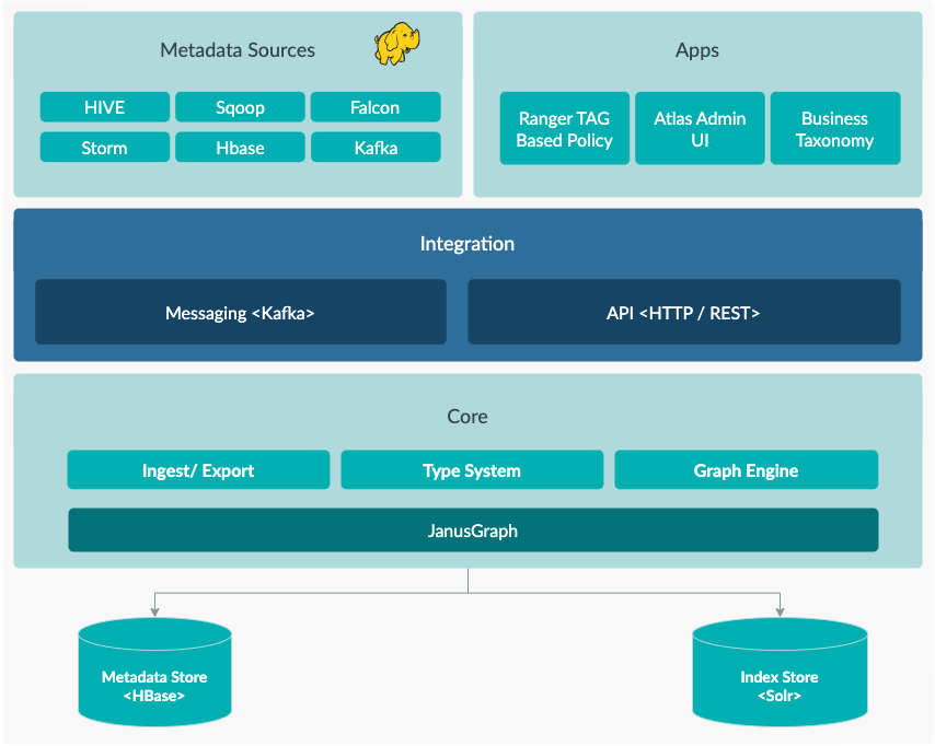 Architecture-intro-to-atlas