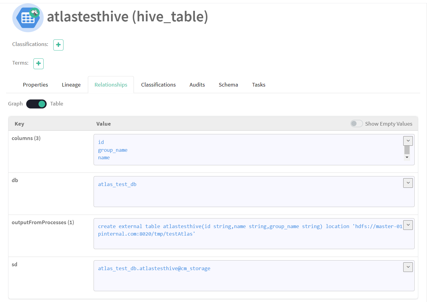 Figure 10 Relationship details of the AtlasTestHive table