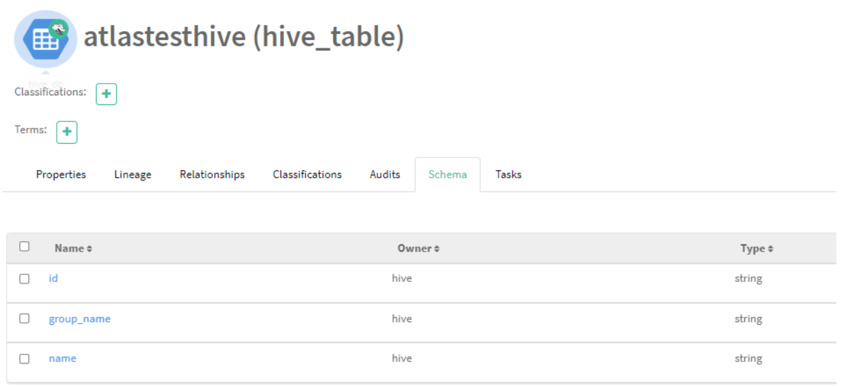 Figure 11 Schema details of the AtlasTestHive table