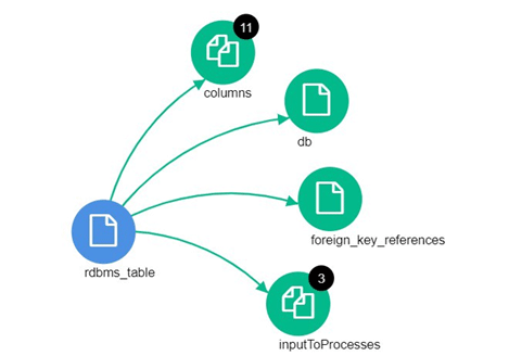 Atlas Relationships - a table entity related to other entities