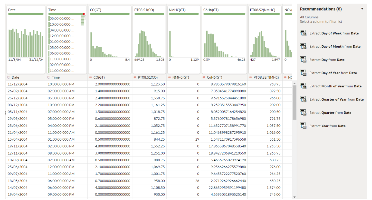 Figure4 Enriching the dataset