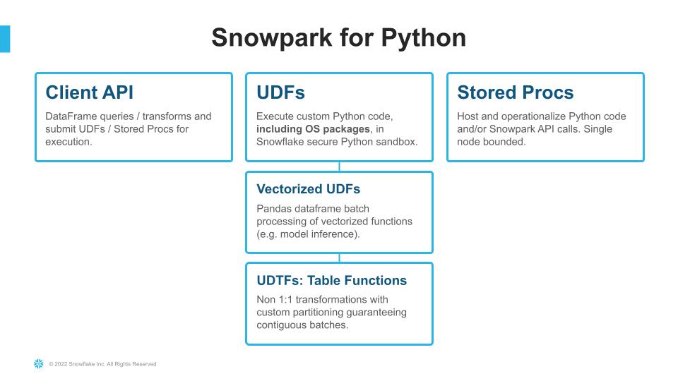 Snowpark for Python options and features