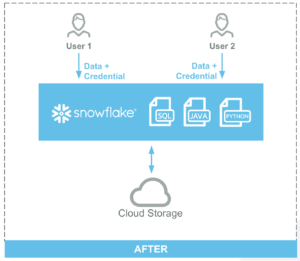 Snowpark_vs_Spark