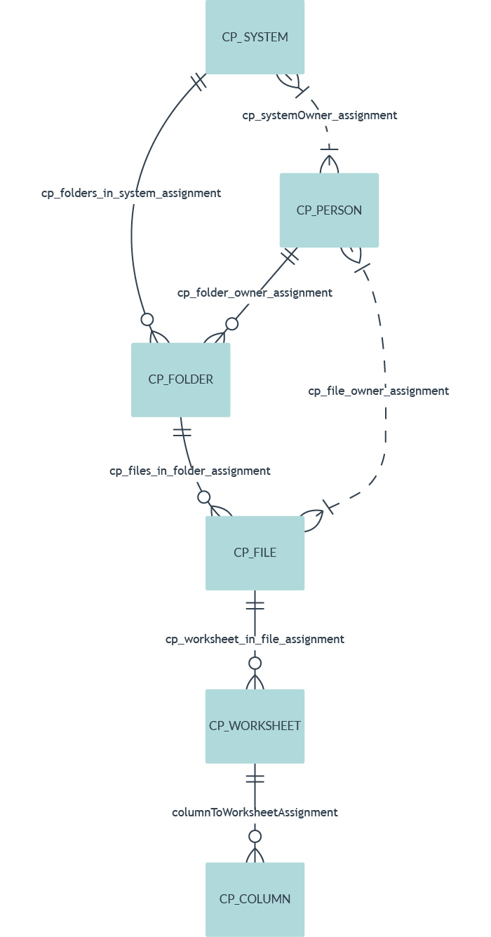 Figure2-ER Diagram of an Excel workbook