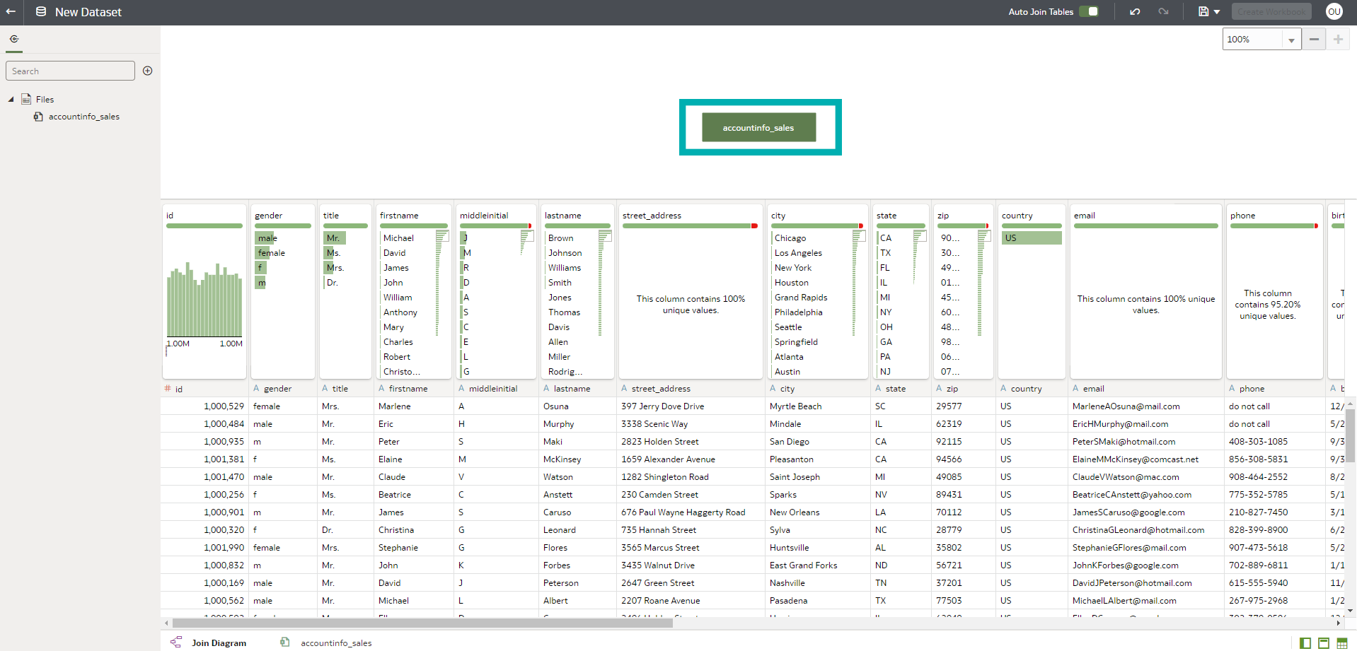 image 13 Oracle Analytics Cloud blog