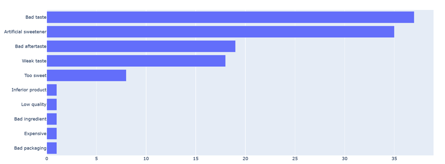 Few-Shot Result