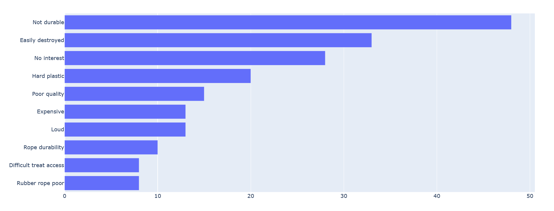 Topic Modeling Result 1