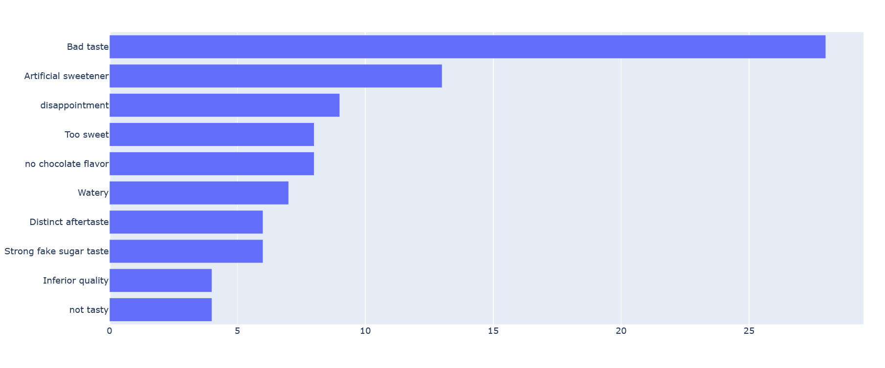 Topic Modeling Result 2