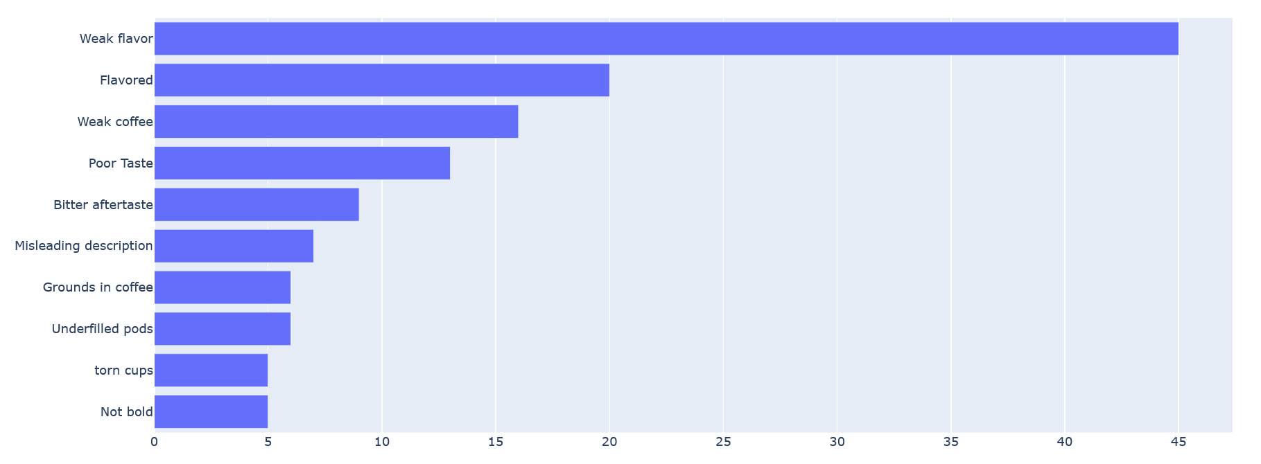 Topic Modeling Result 3